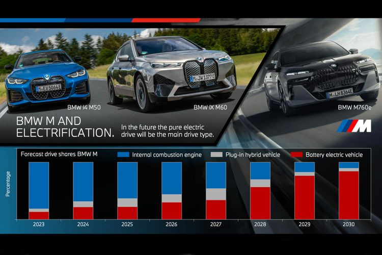 Penjualan mobil listrik BMW