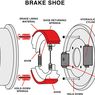 Apa Itu Sepatu Rem atau Brake Shoe?
