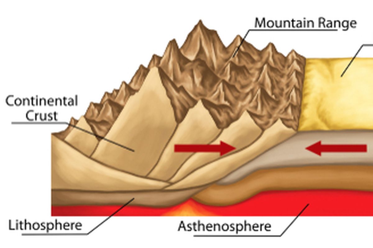 Mengenal litosfer dan bagian batuan yang membentuk kerak bumi