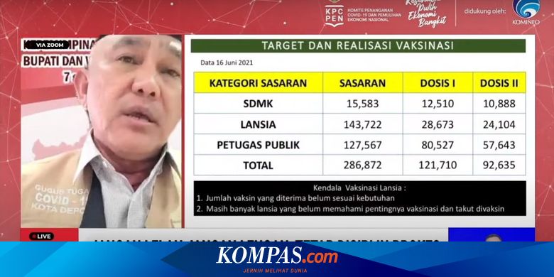 Wali Kota Depok Sebut PPKM Darurat seperti PSBB Total - Vimarsana News
