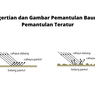 Pengertian dan Gambar Pemantulan Baur dan Pemantulan Teratur