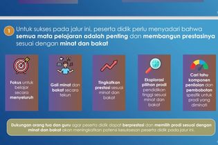SNMPTN 2023, Siswa Pilih Jurusan Kuliah Sesuai Minat-Bakat