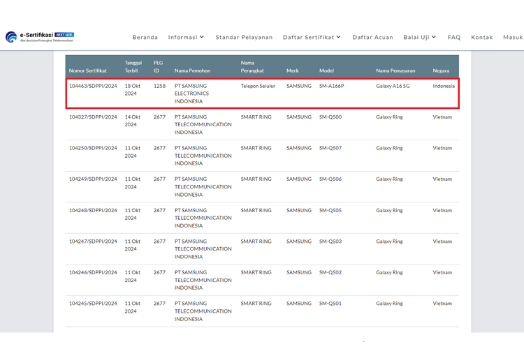 Perangkat smartphone Samsung Galaxy A16 5G dengan nomor model SM-A166P  lolos sertifikasi Postel, menandai siap masuk pasar Indonesia.