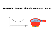 Pengertian Anomali Air Pada Pemuaian Zat Cair