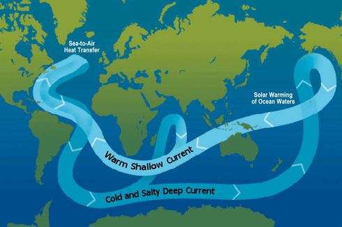 Sirkulasi Termohalin: Pengertian dan Proses Terjadinya