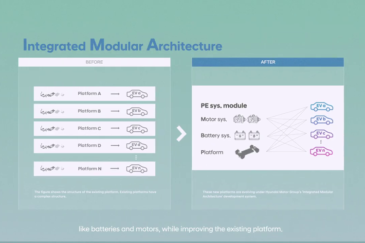 Hyundai Motor Group akan membuat dua platform baru kendaraan listrik