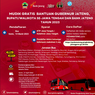 Pendaftaran Mudik Gratis untuk Warga ber-KTP Jateng Dibuka, Ini Linknya