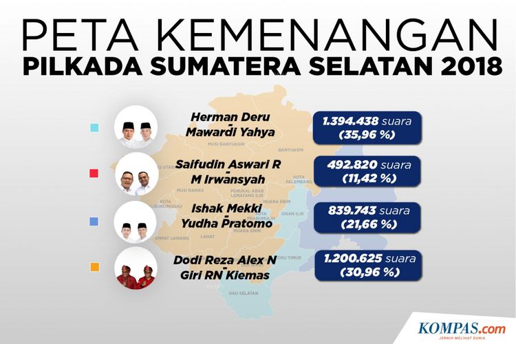 Peta Kemenangan Pilkada Sumatera Selatan 2018