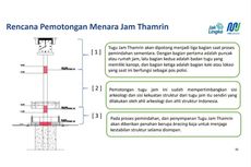 Tugu Jam Thamrin Akan Dipotong Tiga Bagian Sebelum Direlokasi