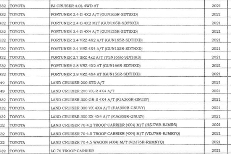Bocoran NJKB Mobil Toyota Baru