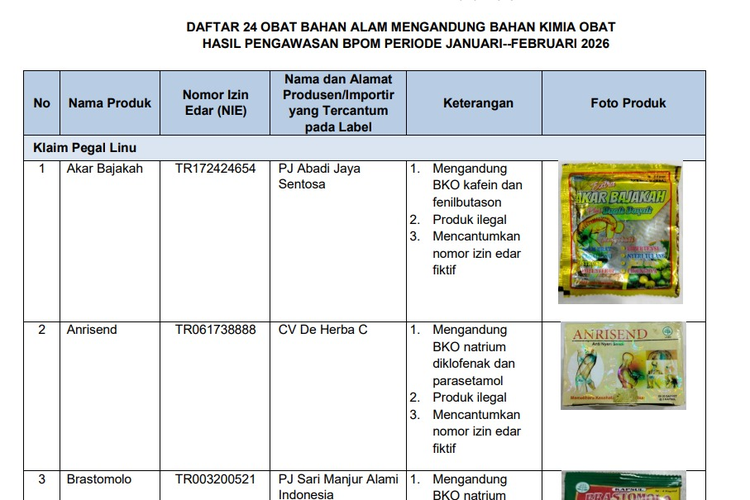 BPOM Rilis Daftar 24 Jenis Obat Ilegal yang Berbahaya Bagi Masyarakat