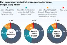 Survei Litbang Kompas: 62,3 Persen Masyarakat Setuju Pemilu Tetap 14 Februari 2024