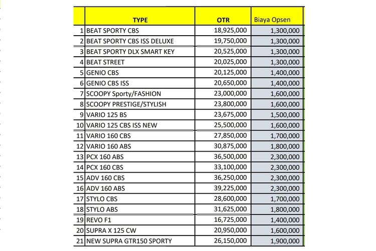 Bocoran harga motor Honda setelah kena opsen pajak di Bogor