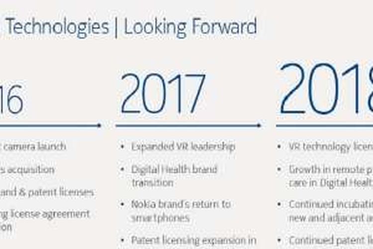 Slide presentase resmi soal rencana bisnis Nokia.