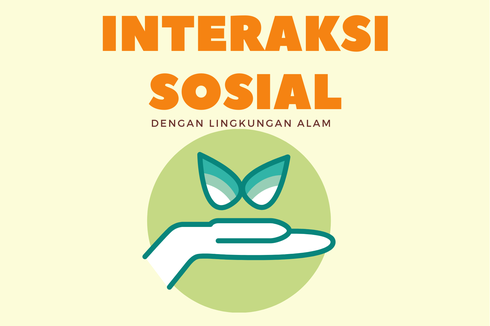 Penjelasan Interaksi Sosial dan Lingkungan Alam 