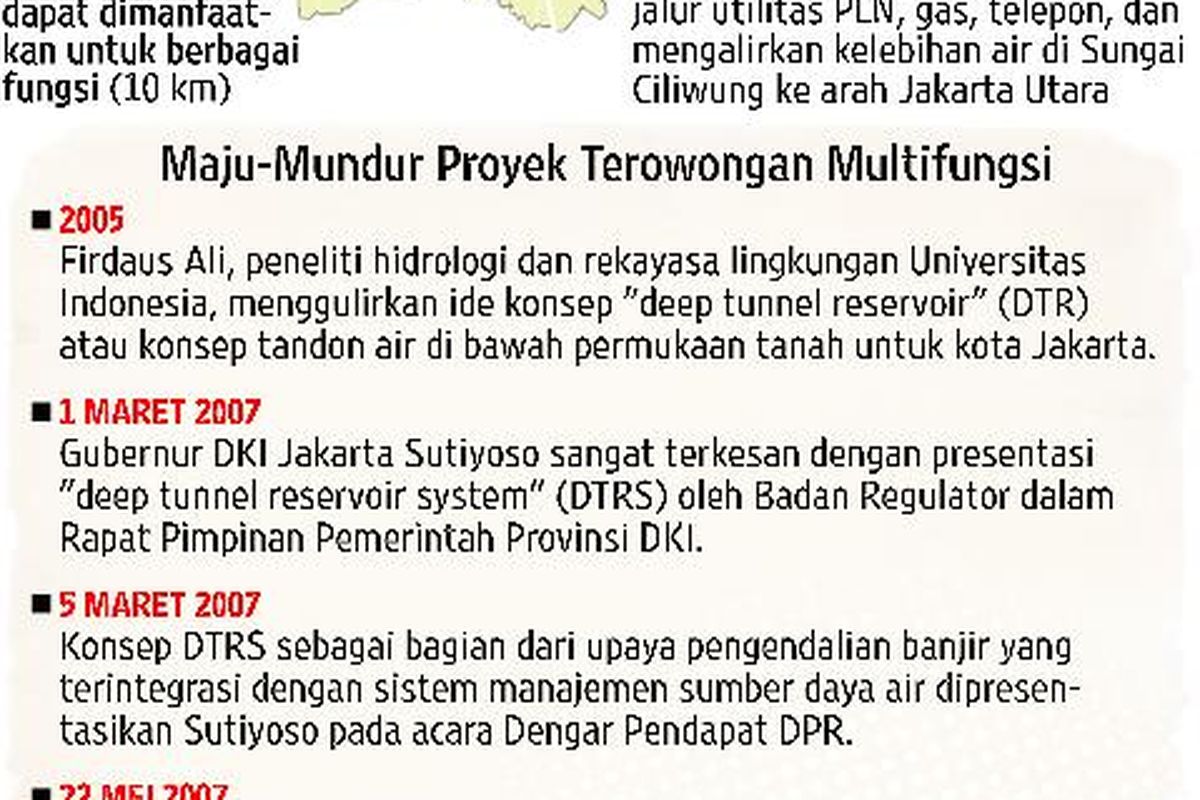 Jokowi Siapkan Terowongan Multifungsi
