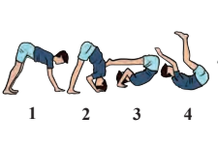 Gerakan guling depan, guling belakang dan meroda adalah bentuk gerakan senam