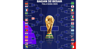 Link Bagan 32 Besar Piala Dunia 2026, Ini Update Tim yang Lolos 16 Besar