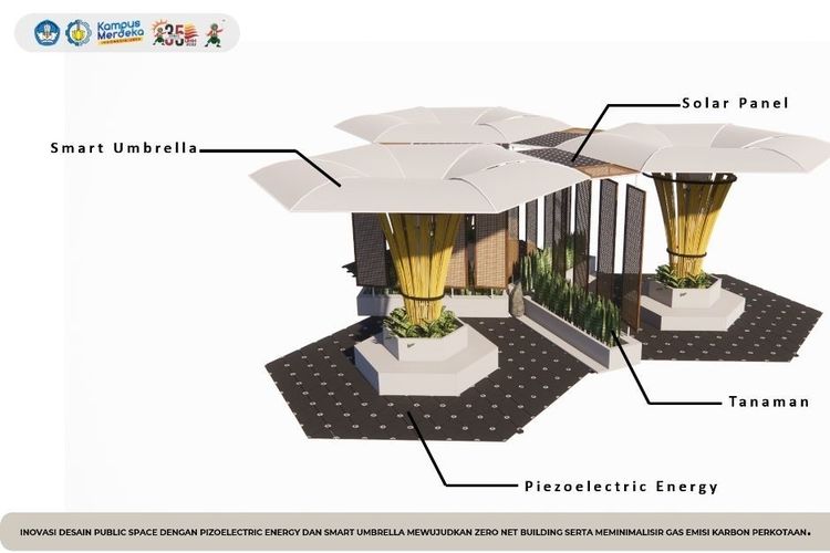 Desain ruang publik ramah lingkungan hasil inovasi mahasiswa Institut Teknologi Sepuluh Nopember (ITS). 