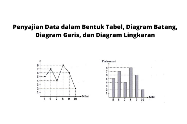 Dalam statistika, kita dapat menyajikan data dalam empat bentuk, yakni tabel, diagram batang, diagram garis, dan diagram lingkaran.