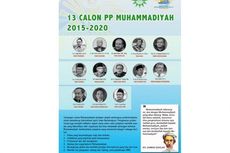 Sehari Jelang Pemilihan, Beredar 13 Nama Calon Ketua Umum PP Muhammadiyah
