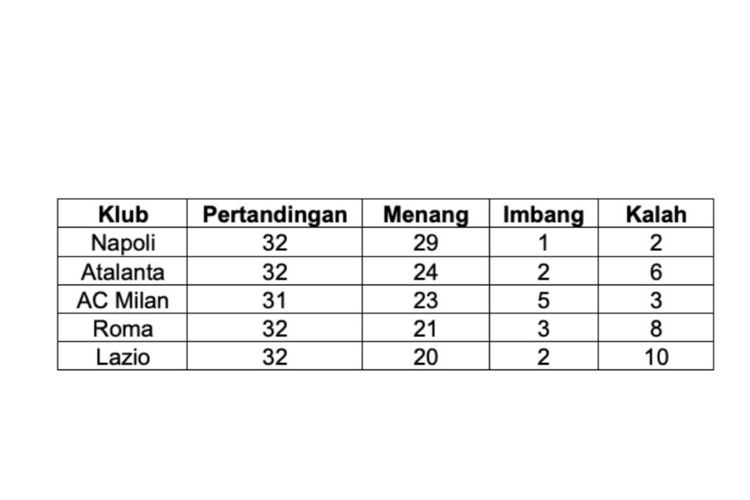 Contoh soal UTBK SNBT Matematika