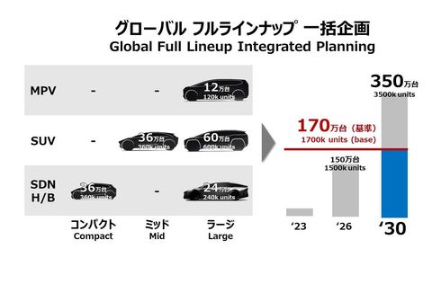 Toyota Kembangkan Baterai Lithium Ion Bisa Tempuh 1.000 Km
