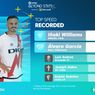 5 Pemain Tercepat dan Penempuh Jarak Terbanyak di Liga Spanyol