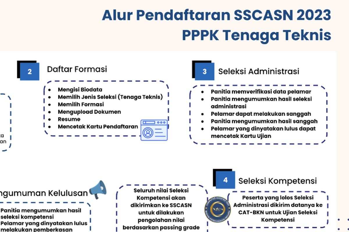 Apakah Fresh Graduate Bisa Daftar Pppk 2023