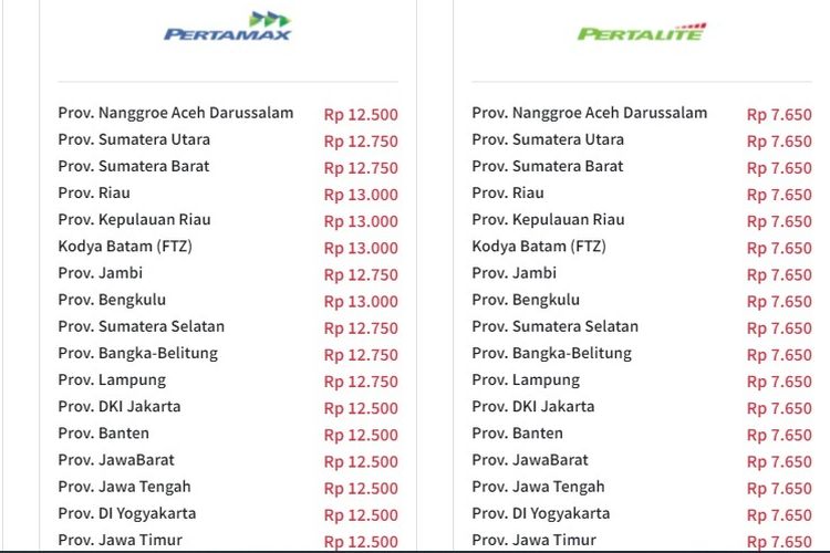 Harga BBM saat ini