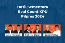 "Real Count" KPU Pilpres di Jakarta Data 72,02 Persen: Anies 41,05 Persen, Prabowo 41,74 Persen, Ganjar 17,48 Persen