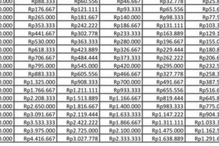 Tabel angsuran KUR BRI 2025 plafon Rp 1 juta sampai Rp 50 juta, tabel pinjaman KUR BRI 2025. KUR BRI 2025. Tabel KUR BRI 2025.