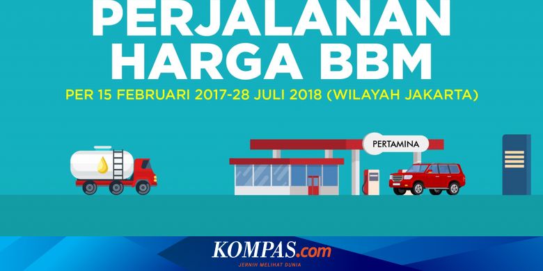 Infografik Perjalanan Harga Bbm Di Jakarta