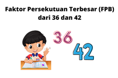 Faktor Persekutuan Terbesar (FPB) dari 36 dan 42