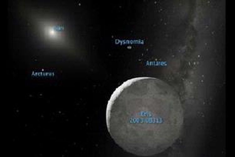 Eris dengan benda-benda langit lain