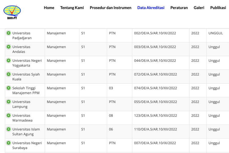 Tangkapan layar daftar prodi Manajemen dengan akreditasi Unggul BAN-PT.