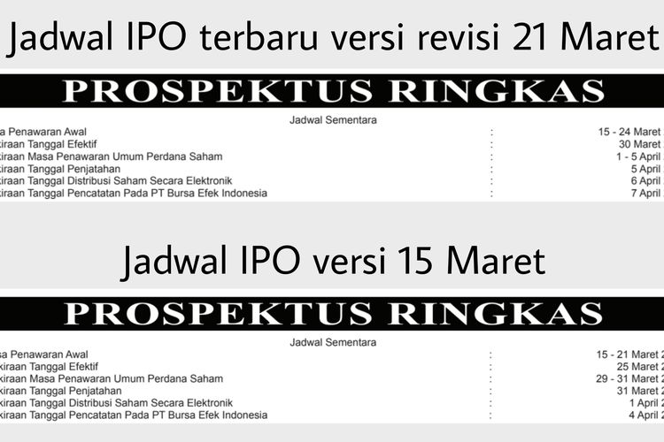 Jadwal sementara IPO GoTo versi lama (15 Maret) dan versi baru (21 Maret).