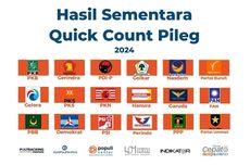 Hasil "Quick Count" Pileg 2024 dari 6 Lembaga Survei: PDI-P, Gerindra, Golkar, dan PKB 4 Besar