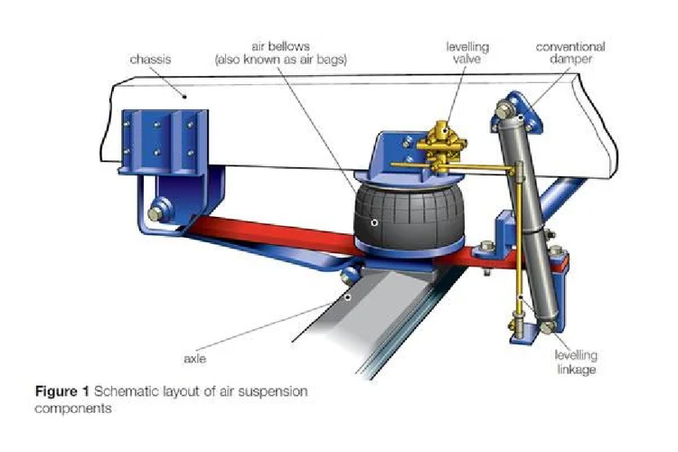 Ilustrasi suspensi adaptif.