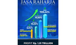 Di Bawah Kepemimpinan Rivan A Purwantono, Jasa Raharja Catatkan Kinerja Pendapatan Positif Selama 2022