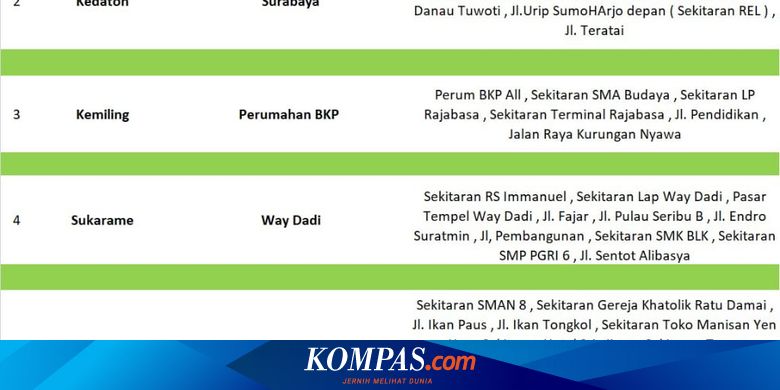 Info Covid Hari Ini Lampung Tengah