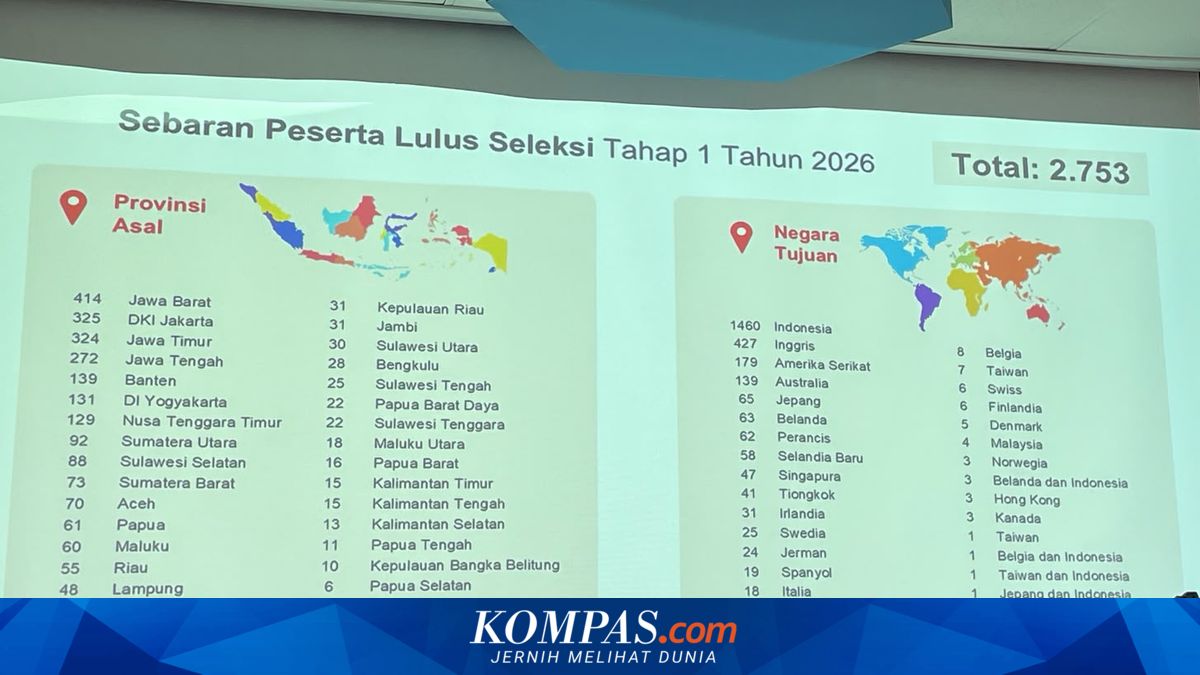 Data Bicara, 50 Persen Awardee LPDP 2026 Tahap 1 Pilih Kuliah di Indonesia