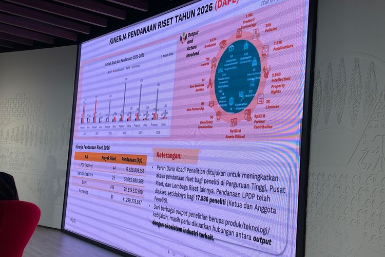 Penelitian yang Didanai LPDP Hasilkan 2.185 Produk dan Teknologi Sejak 2013