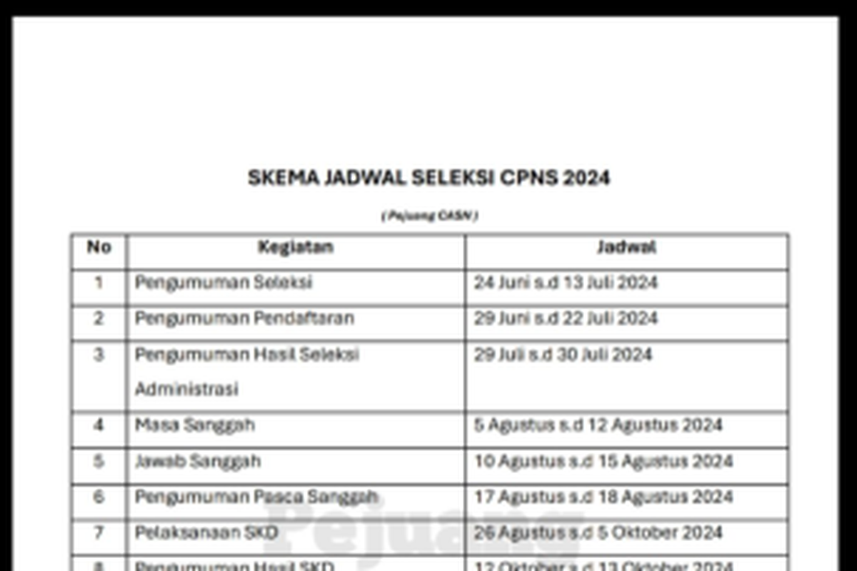 Tangkapan layar unggahan yang menampilkan skema jadwal seleksi CPNS 2024, pengumuman mulai 24 Juni-13 Juli 2024