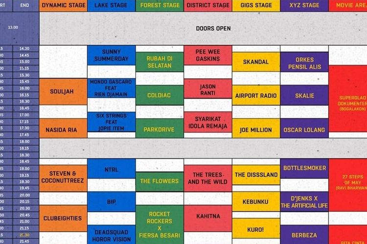 Daftar Synchronize Fest 2019 haro ketiga.