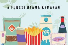 3 Fungsi Utama Kemasan