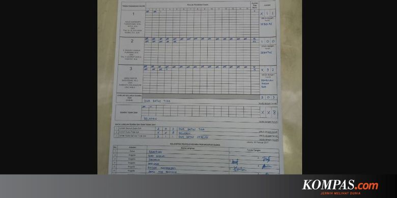 Yang Berat Itu Mengisi Formulir C1 Paling Menyebalkan