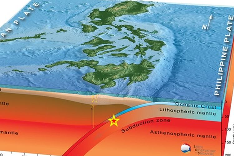 The causes of the 7.1 Richter scale earthquake in Sangihe Talaud, North Sulawesi, Thursday (21/1/2021)