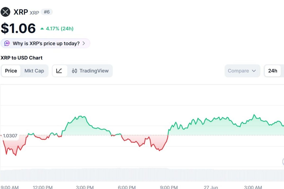 Harga XRP Hari Ini 27 Juni 2026, Naik Usai Lama Jeblok