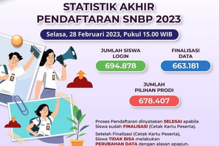 Statistik Akhir SNBP